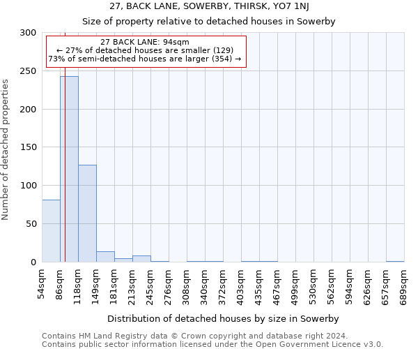 27, BACK LANE, SOWERBY, THIRSK, YO7 1NJ: Size of property relative to detached houses in Sowerby