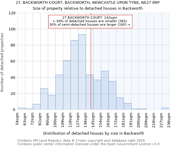 27, BACKWORTH COURT, BACKWORTH, NEWCASTLE UPON TYNE, NE27 0RP: Size of property relative to detached houses in Backworth