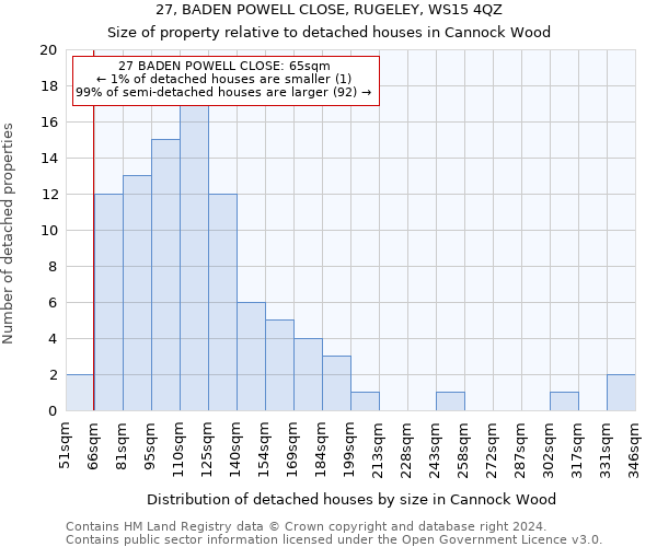 27, BADEN POWELL CLOSE, RUGELEY, WS15 4QZ: Size of property relative to detached houses in Cannock Wood