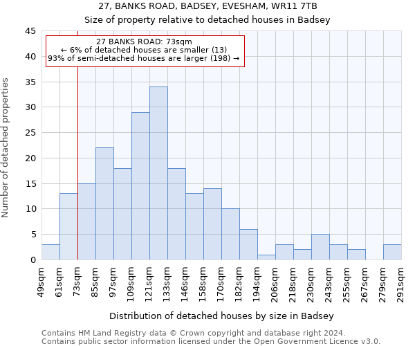 27, BANKS ROAD, BADSEY, EVESHAM, WR11 7TB: Size of property relative to detached houses in Badsey