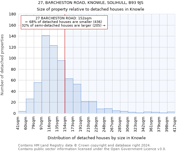 27, BARCHESTON ROAD, KNOWLE, SOLIHULL, B93 9JS: Size of property relative to detached houses in Knowle