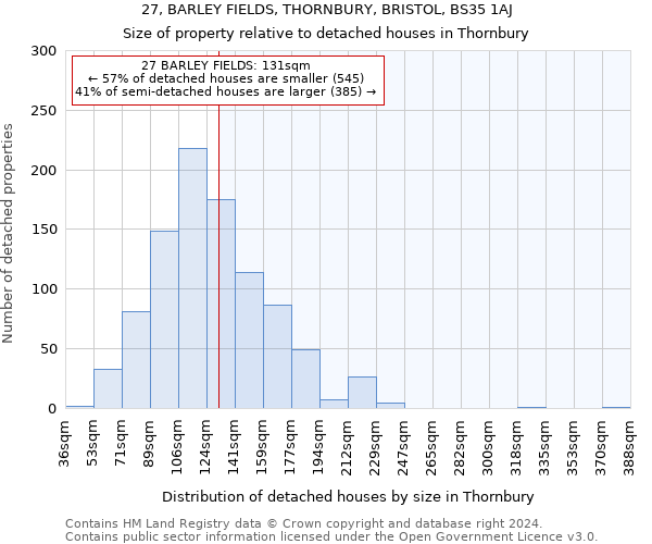 27, BARLEY FIELDS, THORNBURY, BRISTOL, BS35 1AJ: Size of property relative to detached houses in Thornbury
