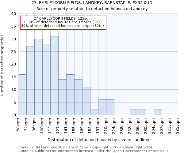 27, BARLEYCORN FIELDS, LANDKEY, BARNSTAPLE, EX32 0UD: Size of property relative to detached houses in Landkey