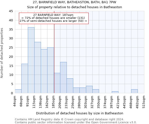 27, BARNFIELD WAY, BATHEASTON, BATH, BA1 7PW: Size of property relative to detached houses in Batheaston