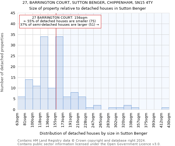 27, BARRINGTON COURT, SUTTON BENGER, CHIPPENHAM, SN15 4TY: Size of property relative to detached houses in Sutton Benger