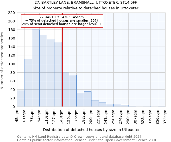 27, BARTLEY LANE, BRAMSHALL, UTTOXETER, ST14 5FF: Size of property relative to detached houses in Uttoxeter