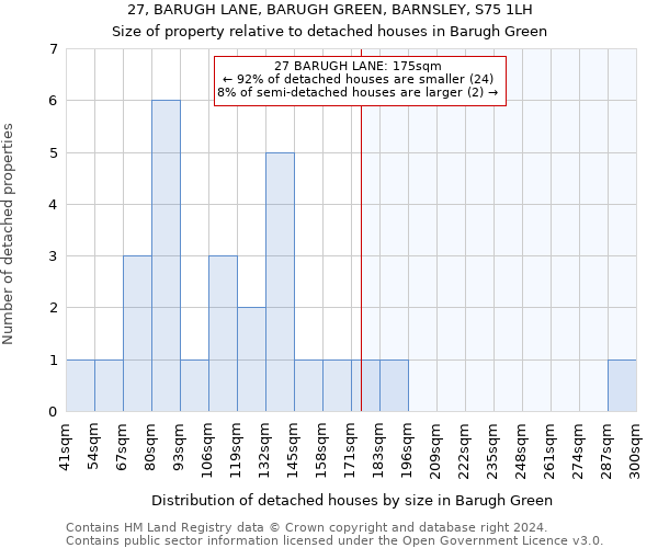 27, BARUGH LANE, BARUGH GREEN, BARNSLEY, S75 1LH: Size of property relative to detached houses in Barugh Green