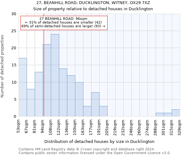 27, BEANHILL ROAD, DUCKLINGTON, WITNEY, OX29 7XZ: Size of property relative to detached houses in Ducklington