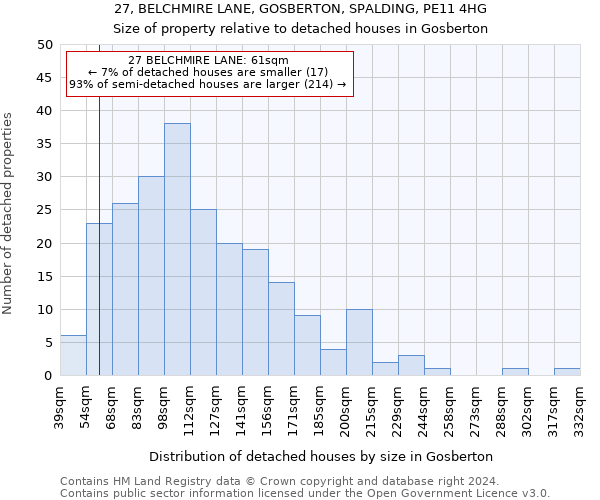 27, BELCHMIRE LANE, GOSBERTON, SPALDING, PE11 4HG: Size of property relative to detached houses in Gosberton