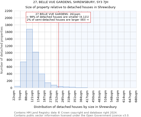 27, BELLE VUE GARDENS, SHREWSBURY, SY3 7JH: Size of property relative to detached houses in Shrewsbury