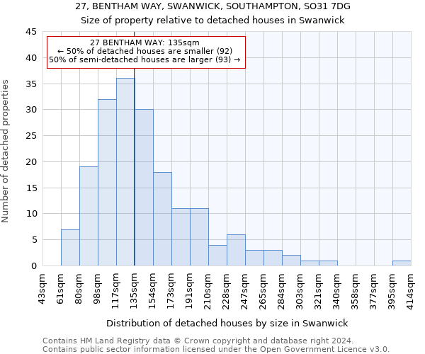 27, BENTHAM WAY, SWANWICK, SOUTHAMPTON, SO31 7DG: Size of property relative to detached houses in Swanwick