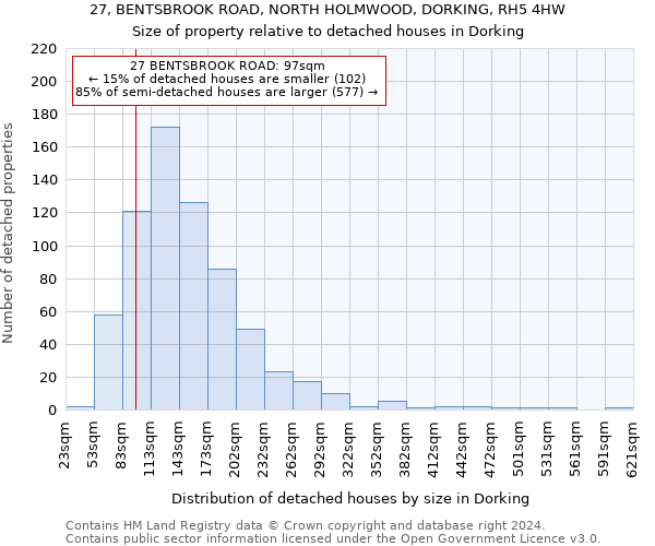 27, BENTSBROOK ROAD, NORTH HOLMWOOD, DORKING, RH5 4HW: Size of property relative to detached houses in Dorking