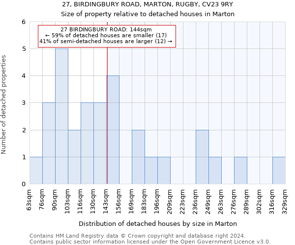 27, BIRDINGBURY ROAD, MARTON, RUGBY, CV23 9RY: Size of property relative to detached houses in Marton