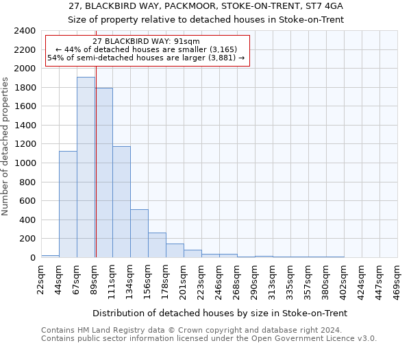 27, BLACKBIRD WAY, PACKMOOR, STOKE-ON-TRENT, ST7 4GA: Size of property relative to detached houses in Stoke-on-Trent