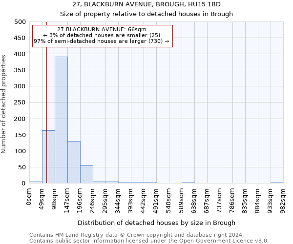27, BLACKBURN AVENUE, BROUGH, HU15 1BD: Size of property relative to detached houses in Brough
