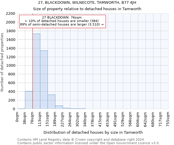 27, BLACKDOWN, WILNECOTE, TAMWORTH, B77 4JH: Size of property relative to detached houses in Tamworth