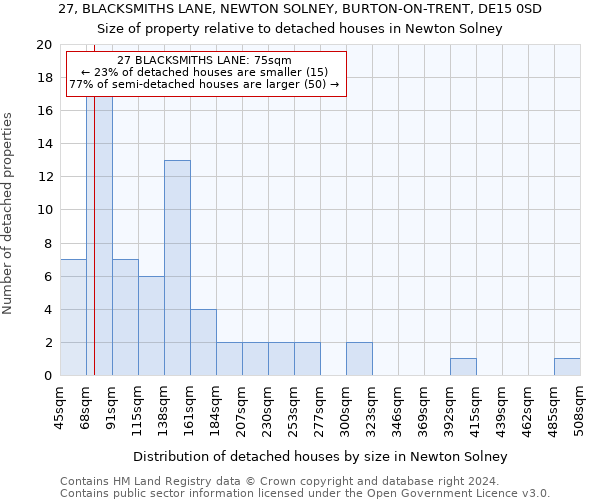 27, BLACKSMITHS LANE, NEWTON SOLNEY, BURTON-ON-TRENT, DE15 0SD: Size of property relative to detached houses in Newton Solney