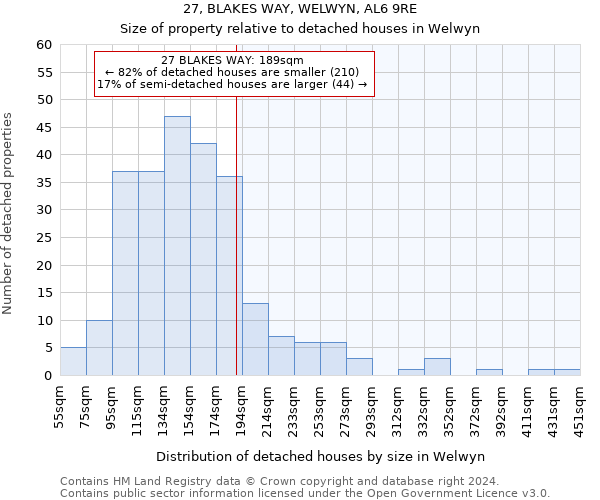 27, BLAKES WAY, WELWYN, AL6 9RE: Size of property relative to detached houses in Welwyn