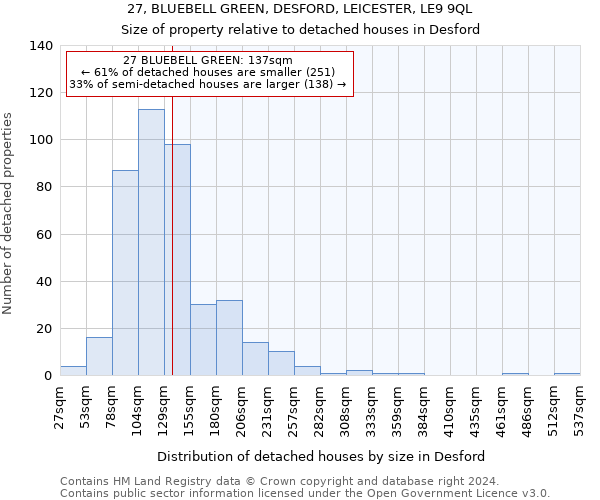 27, BLUEBELL GREEN, DESFORD, LEICESTER, LE9 9QL: Size of property relative to detached houses in Desford