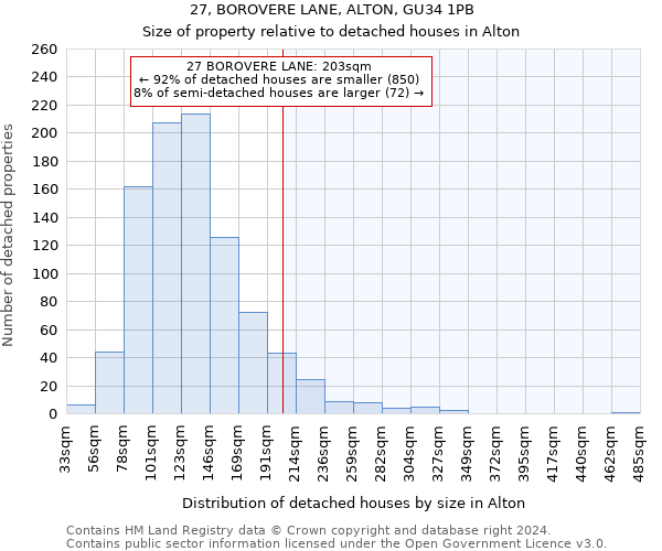 27, BOROVERE LANE, ALTON, GU34 1PB: Size of property relative to detached houses in Alton
