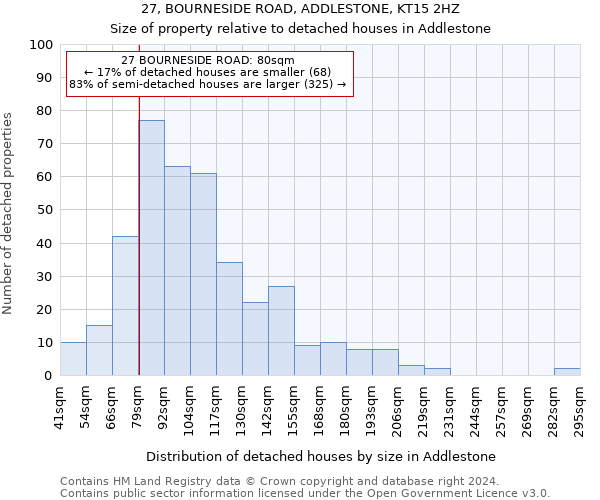 27, BOURNESIDE ROAD, ADDLESTONE, KT15 2HZ: Size of property relative to detached houses in Addlestone