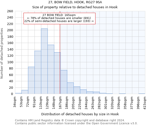 27, BOW FIELD, HOOK, RG27 9SA: Size of property relative to detached houses in Hook