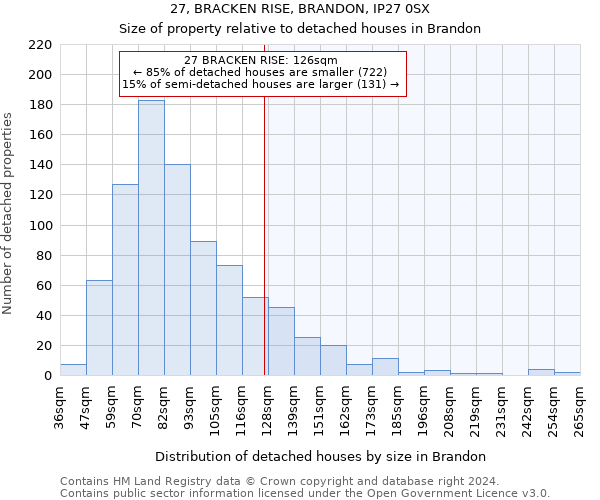 27, BRACKEN RISE, BRANDON, IP27 0SX: Size of property relative to detached houses in Brandon