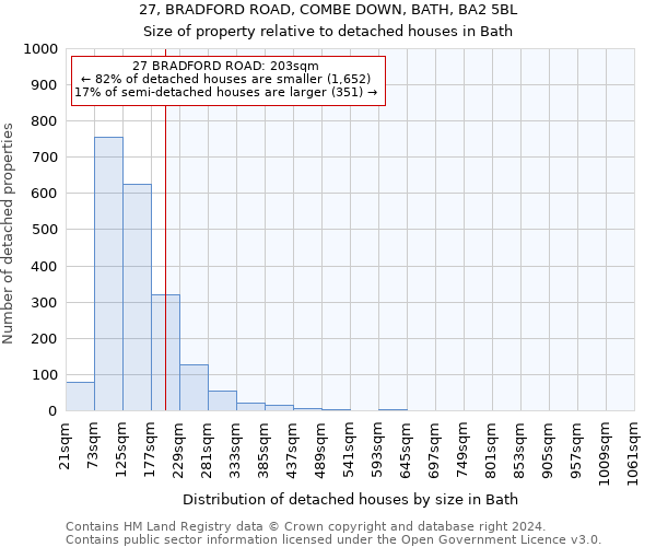 27, BRADFORD ROAD, COMBE DOWN, BATH, BA2 5BL: Size of property relative to detached houses in Bath