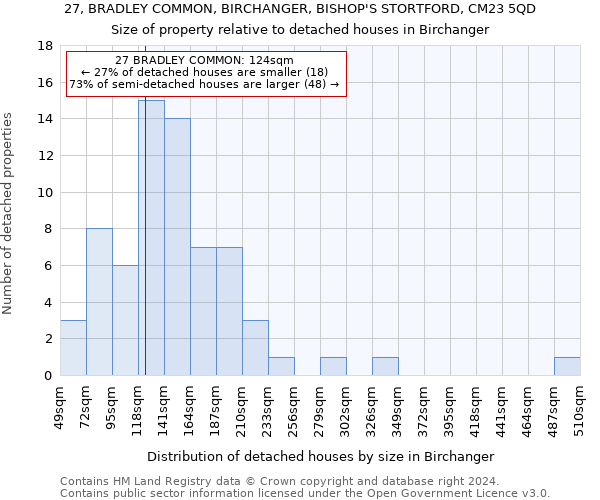 27, BRADLEY COMMON, BIRCHANGER, BISHOP'S STORTFORD, CM23 5QD: Size of property relative to detached houses in Birchanger