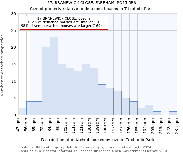 27, BRANEWICK CLOSE, FAREHAM, PO15 5RS: Size of property relative to detached houses in Titchfield Park