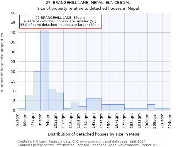 27, BRANGEHILL LANE, MEPAL, ELY, CB6 2AL: Size of property relative to detached houses in Mepal