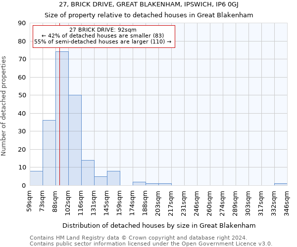 27, BRICK DRIVE, GREAT BLAKENHAM, IPSWICH, IP6 0GJ: Size of property relative to detached houses in Great Blakenham