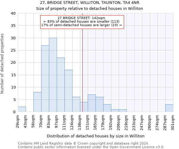 27, BRIDGE STREET, WILLITON, TAUNTON, TA4 4NR: Size of property relative to detached houses in Williton