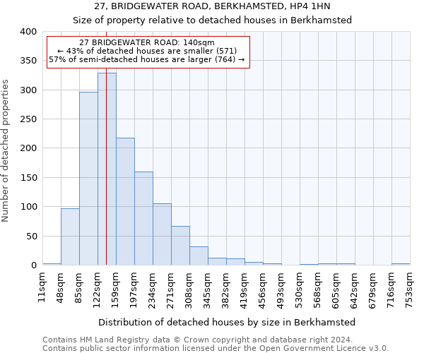 27, BRIDGEWATER ROAD, BERKHAMSTED, HP4 1HN: Size of property relative to detached houses in Berkhamsted