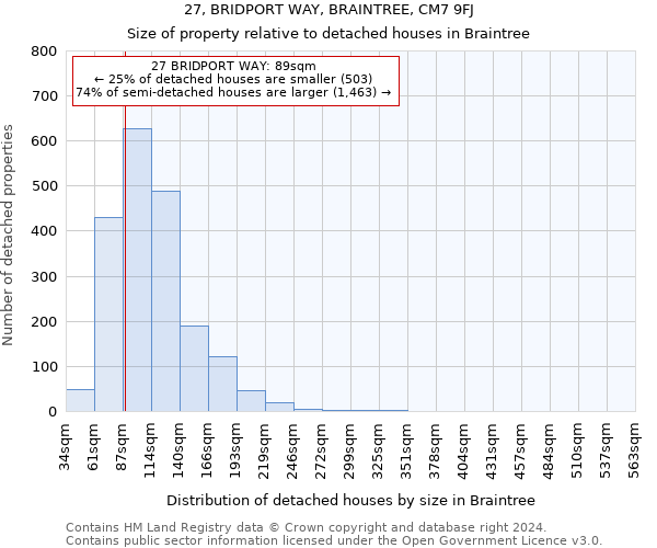 27, BRIDPORT WAY, BRAINTREE, CM7 9FJ: Size of property relative to detached houses in Braintree
