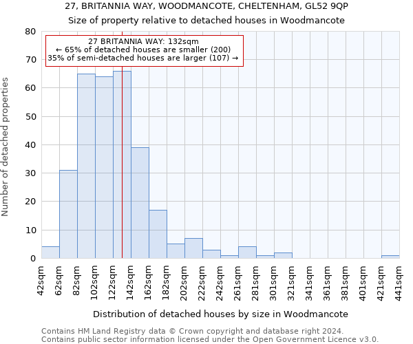 27, BRITANNIA WAY, WOODMANCOTE, CHELTENHAM, GL52 9QP: Size of property relative to detached houses in Woodmancote