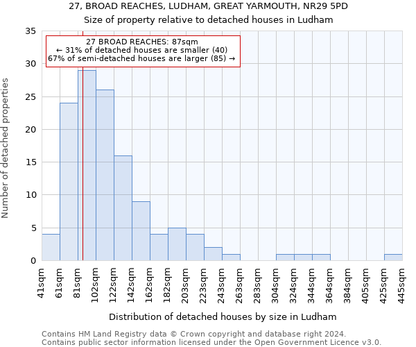 27, BROAD REACHES, LUDHAM, GREAT YARMOUTH, NR29 5PD: Size of property relative to detached houses in Ludham