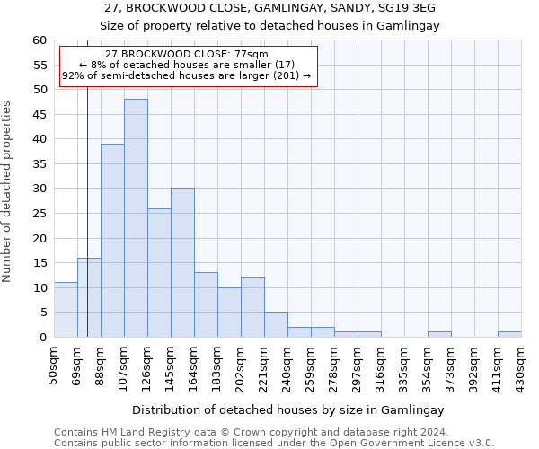 27, BROCKWOOD CLOSE, GAMLINGAY, SANDY, SG19 3EG: Size of property relative to detached houses in Gamlingay