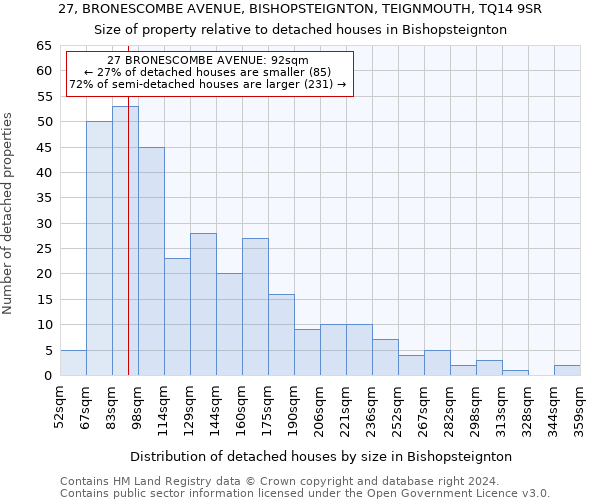 27, BRONESCOMBE AVENUE, BISHOPSTEIGNTON, TEIGNMOUTH, TQ14 9SR: Size of property relative to detached houses in Bishopsteignton