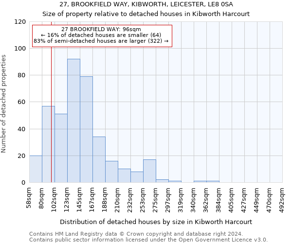 27, BROOKFIELD WAY, KIBWORTH, LEICESTER, LE8 0SA: Size of property relative to detached houses in Kibworth Harcourt