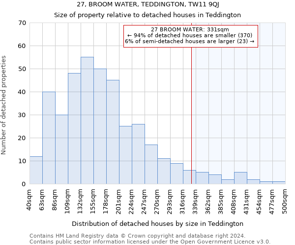 27, BROOM WATER, TEDDINGTON, TW11 9QJ: Size of property relative to detached houses in Teddington