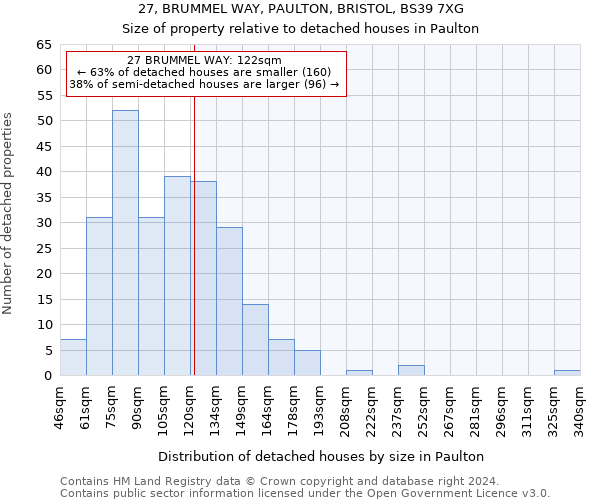 27, BRUMMEL WAY, PAULTON, BRISTOL, BS39 7XG: Size of property relative to detached houses in Paulton