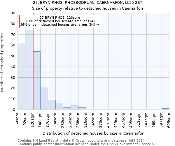 27, BRYN RHOS, RHOSBODRUAL, CAERNARFON, LL55 2BT: Size of property relative to detached houses in Caernarfon