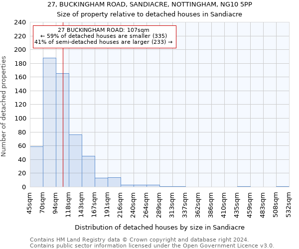27, BUCKINGHAM ROAD, SANDIACRE, NOTTINGHAM, NG10 5PP: Size of property relative to detached houses in Sandiacre
