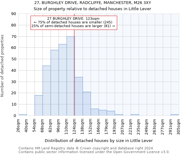 27, BURGHLEY DRIVE, RADCLIFFE, MANCHESTER, M26 3XY: Size of property relative to detached houses in Little Lever