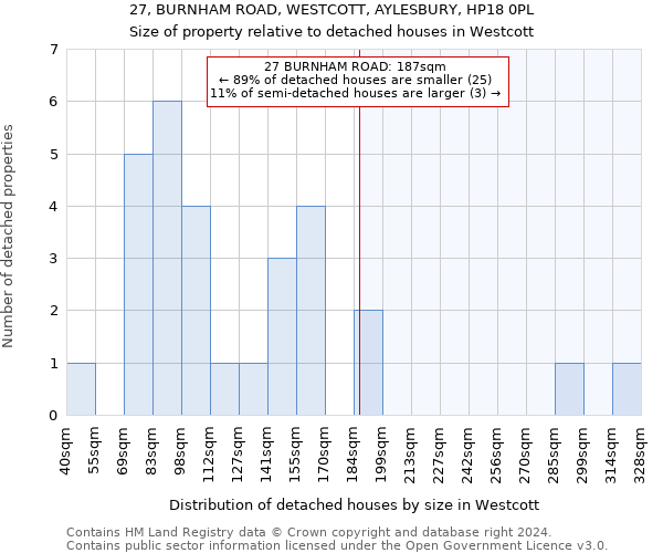 27, BURNHAM ROAD, WESTCOTT, AYLESBURY, HP18 0PL: Size of property relative to detached houses in Westcott