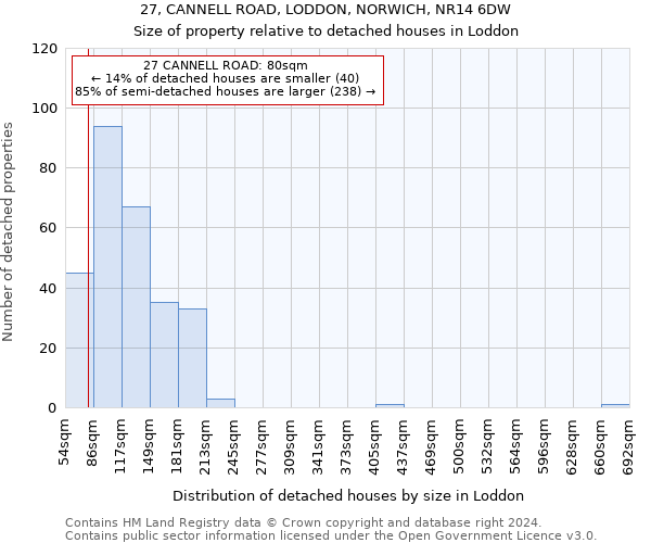 27, CANNELL ROAD, LODDON, NORWICH, NR14 6DW: Size of property relative to detached houses in Loddon