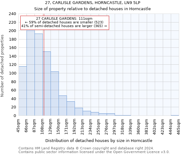 27, CARLISLE GARDENS, HORNCASTLE, LN9 5LP: Size of property relative to detached houses in Horncastle