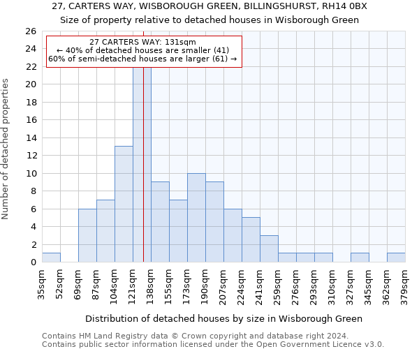 27, CARTERS WAY, WISBOROUGH GREEN, BILLINGSHURST, RH14 0BX: Size of property relative to detached houses in Wisborough Green