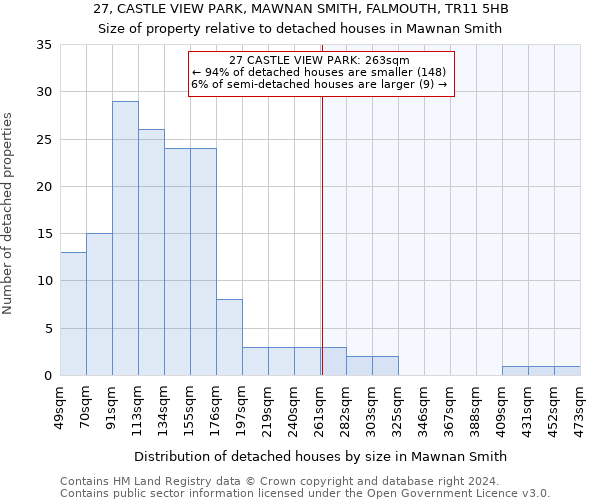 27, CASTLE VIEW PARK, MAWNAN SMITH, FALMOUTH, TR11 5HB: Size of property relative to detached houses in Mawnan Smith